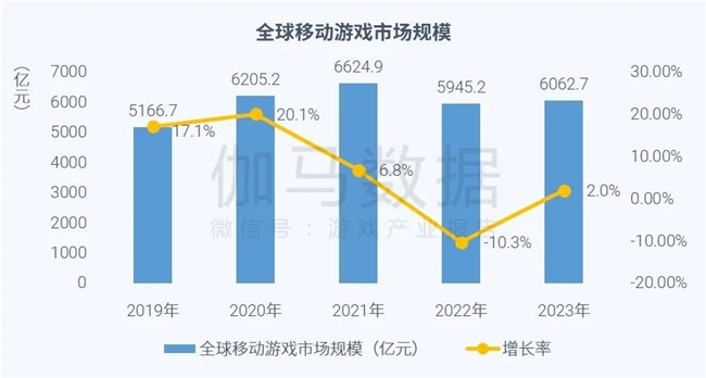 全球竞争力报告：全球市场回暖，国内+出海收入占比超五成