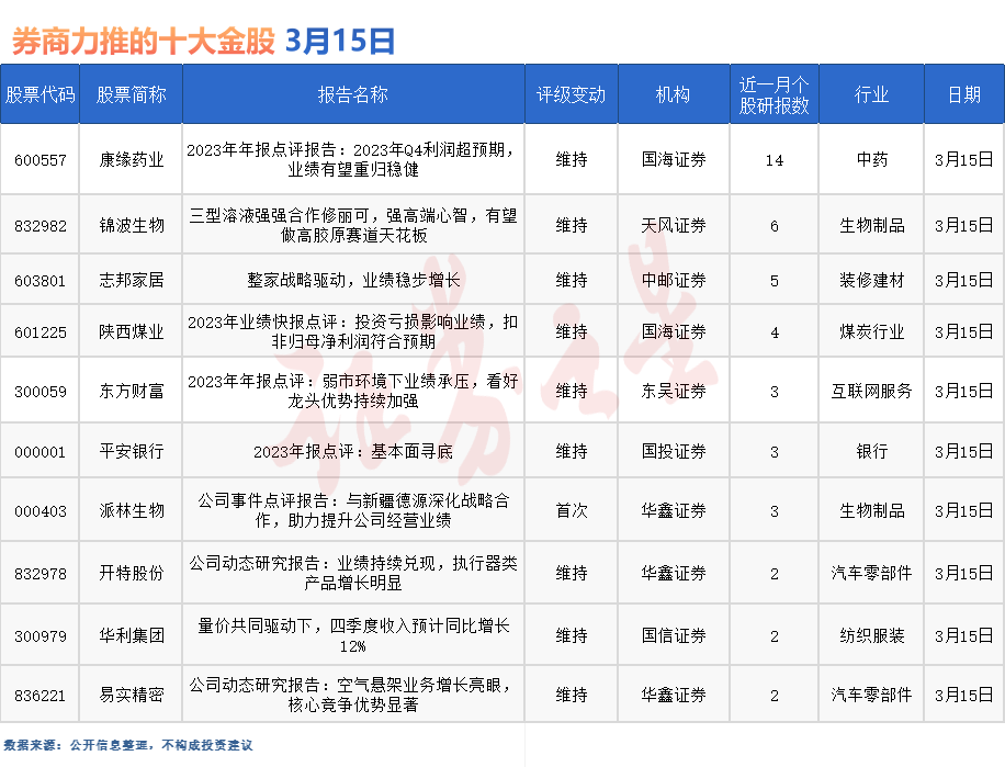 券商今日金股：14份研报力推一股（名单）