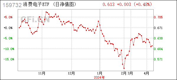 消费电子ETF (159732): 华夏基金管理有限公司关于华夏国证消费电子主题交易型开放式指数证券投资基金流动性服务商终止