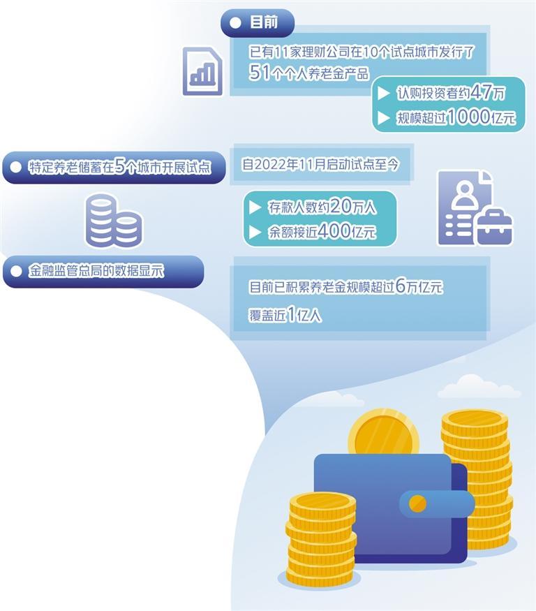 养老金融创新发展潜力大 产品供给日益丰富