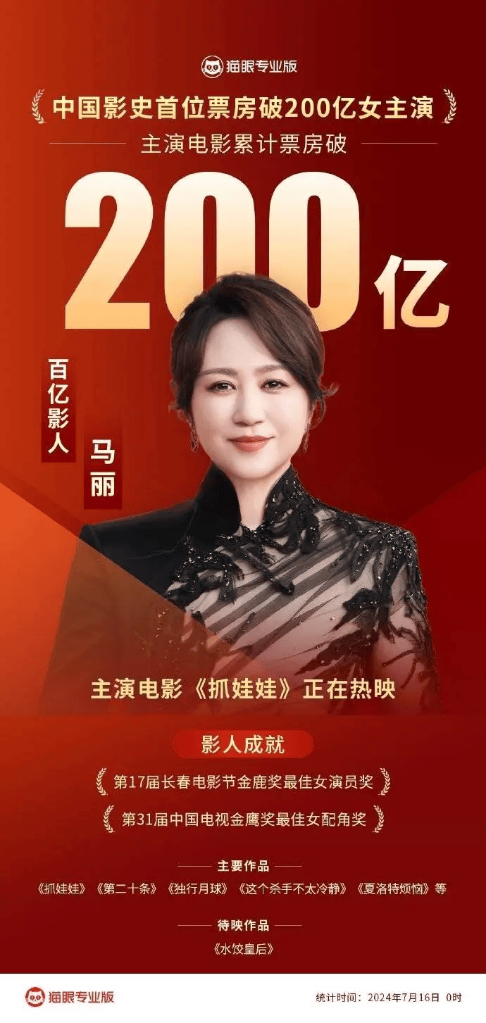 详细阅读:喜剧女王马丽!马丽成为影史首位票房破200亿女主演 喜剧女王马丽!马丽成为影史首位票房破200亿女主演